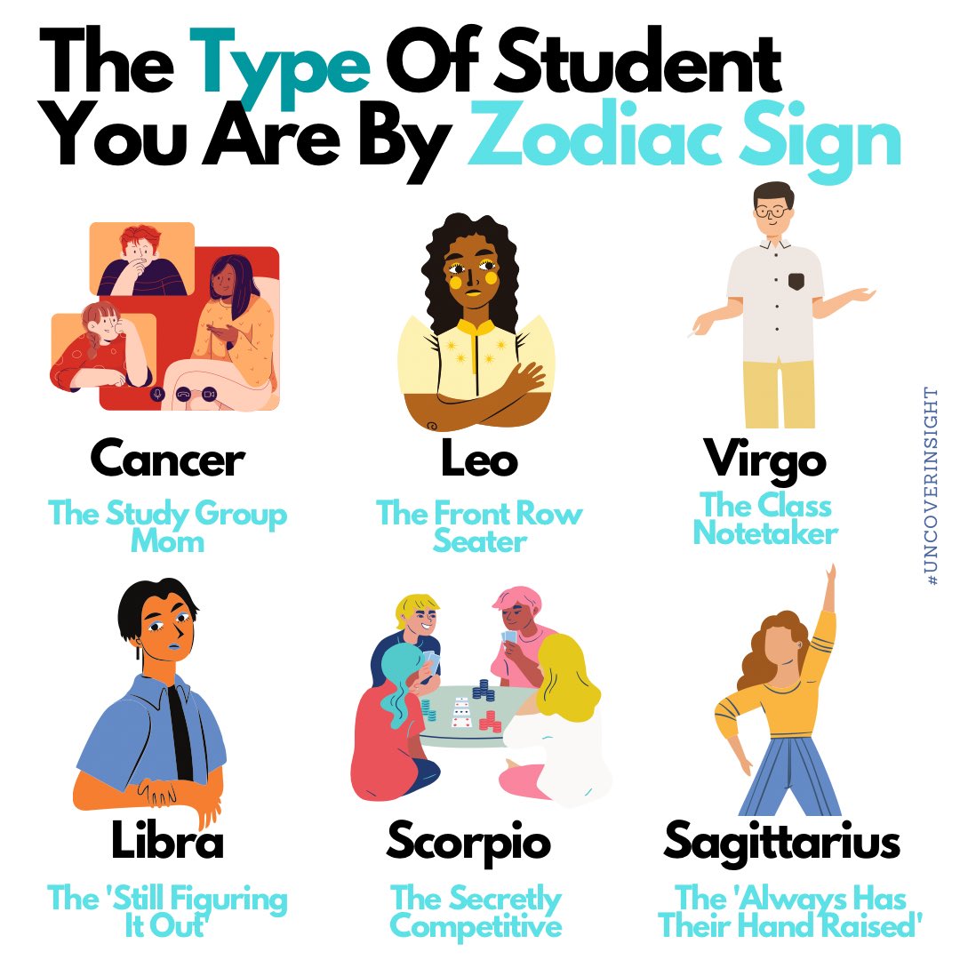 What kind of student are you?